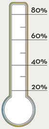 Participation Amount