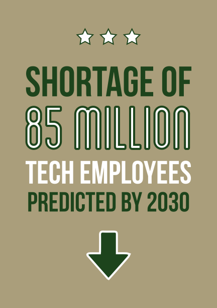 Shortage of 85 million tech employees by 2030