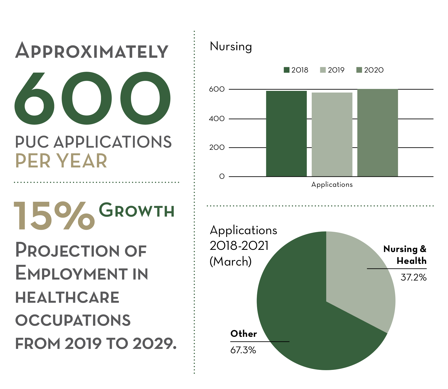 Nursing and Health Sciences