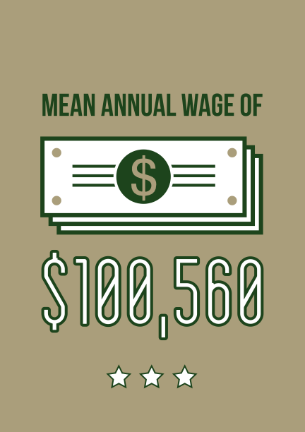 Mean annual wage of $100,560