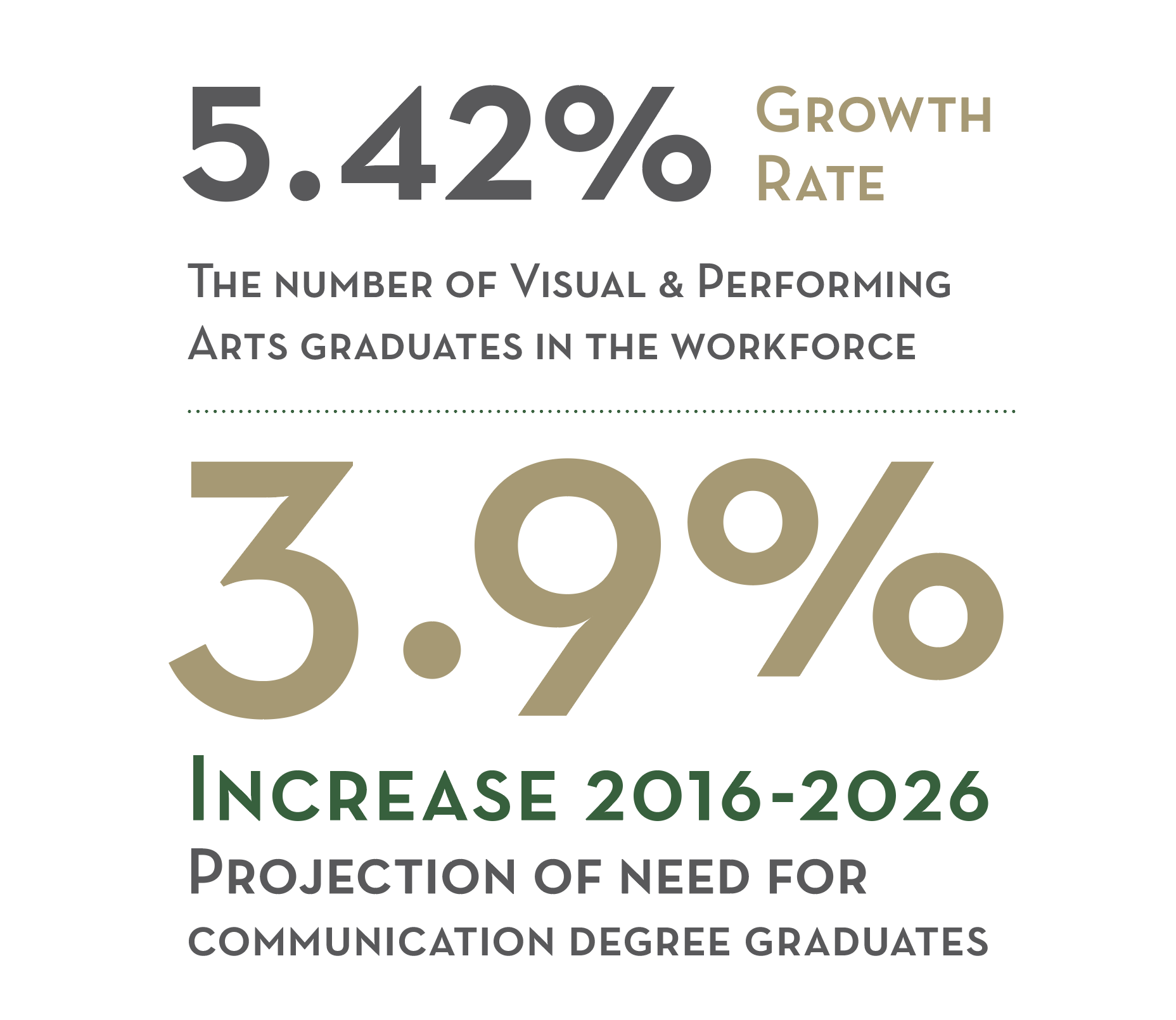 Visual Arts and Communication