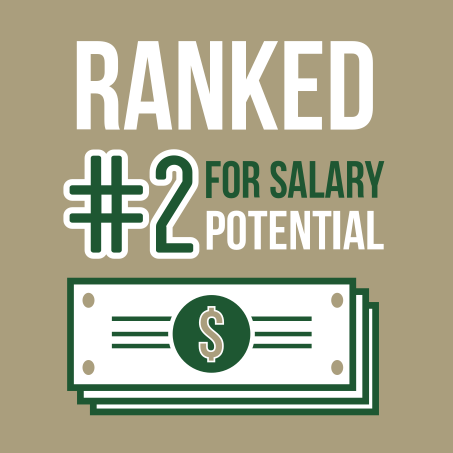 Ranked #2 for salary potential