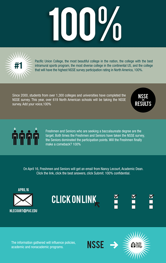 Infographic